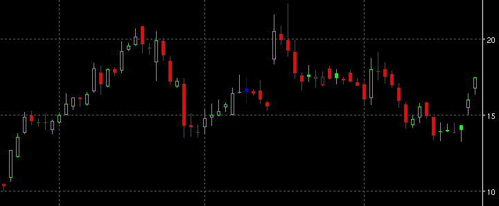 CandleQS Chart